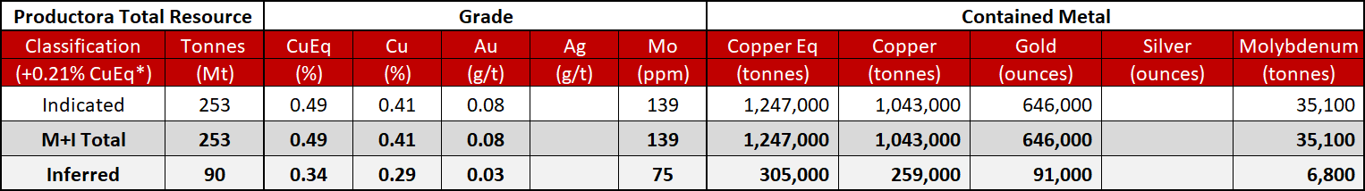 Table

Description automatically generated