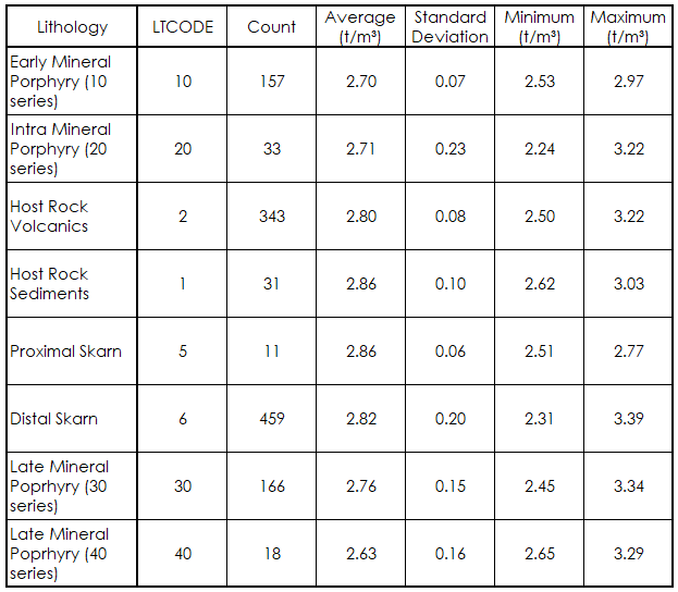 Table

Description automatically generated