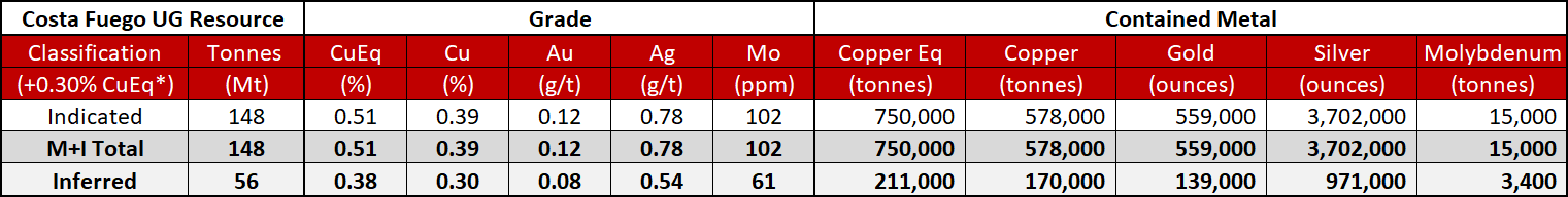 Table

Description automatically generated