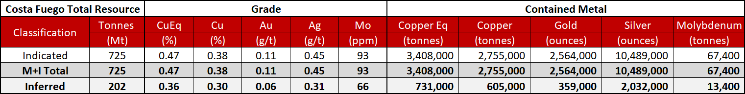 Table

Description automatically generated