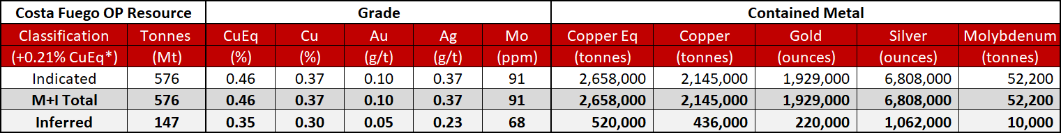 Table

Description automatically generated with low confidence